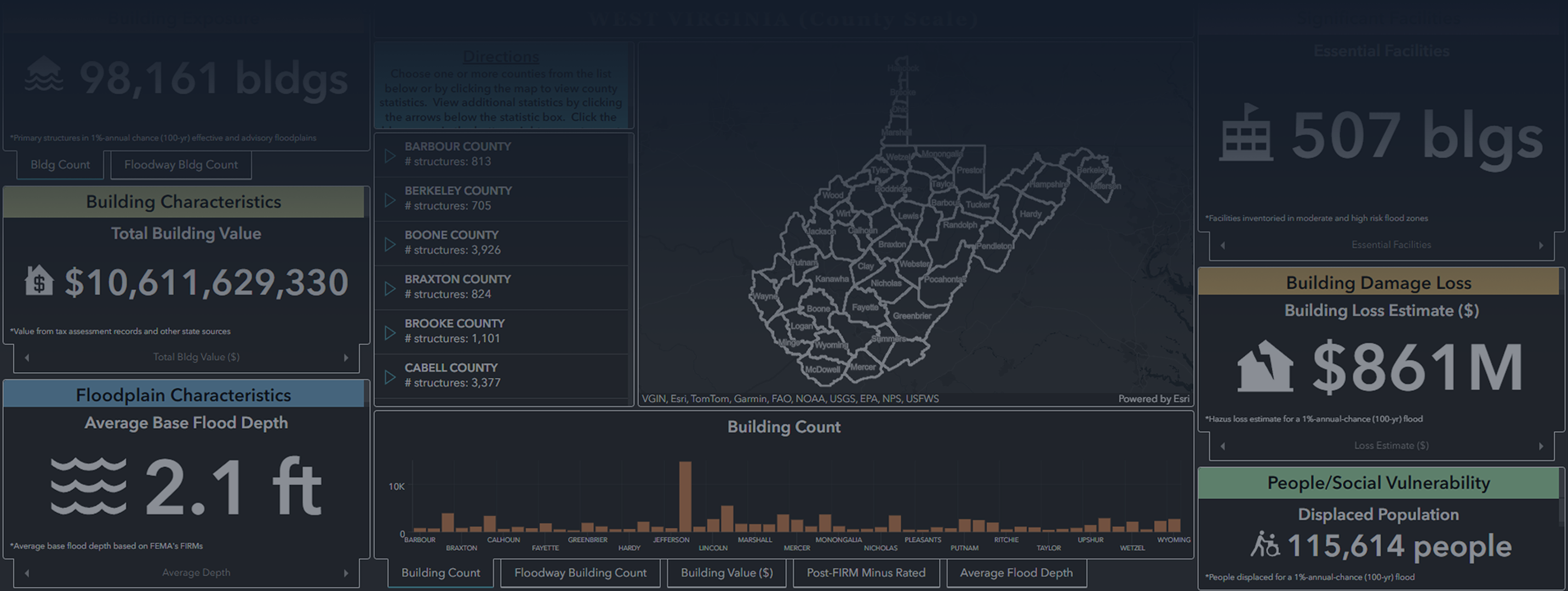 WV Risk Assessment dashboard preview