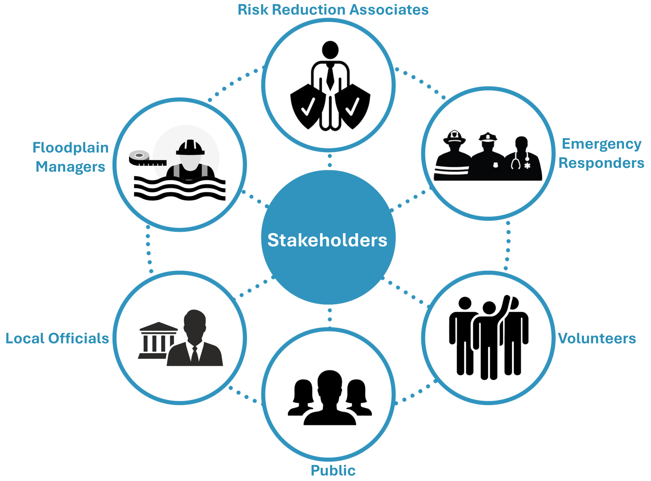 Stakeholders Diagram